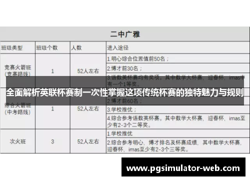 全面解析英联杯赛制一次性掌握这项传统杯赛的独特魅力与规则