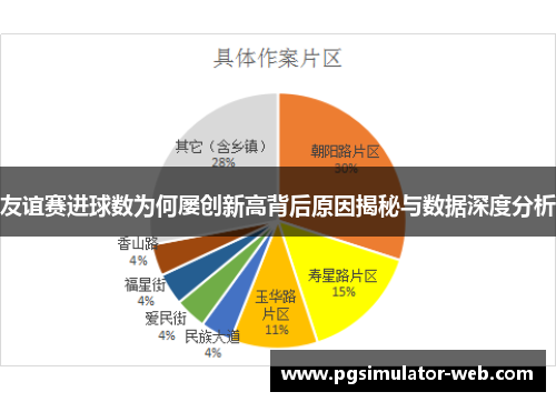 友谊赛进球数为何屡创新高背后原因揭秘与数据深度分析 友谊赛进球数为何屡创新高背后原因揭秘与数据深度分析