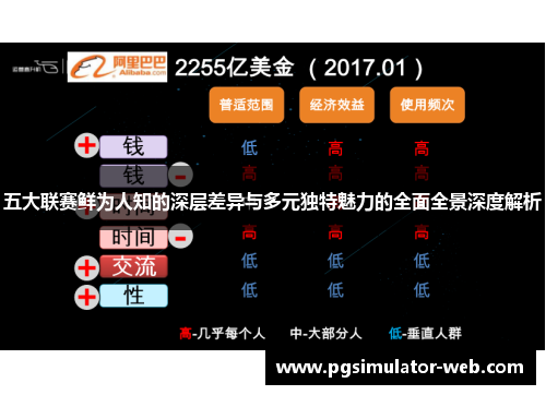 五大联赛鲜为人知的深层差异与多元独特魅力的全面全景深度解析